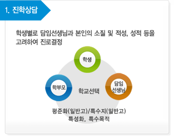 전형절차 - 인천광역시교육청 고등학교 입학전형포털